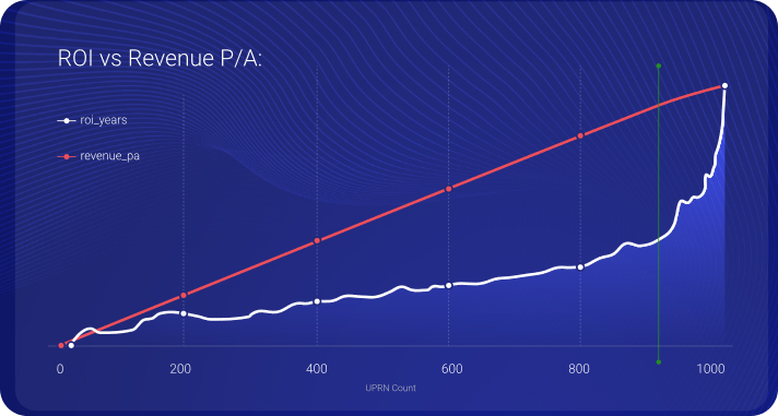 Infranomics_Hercules Service Graph Image