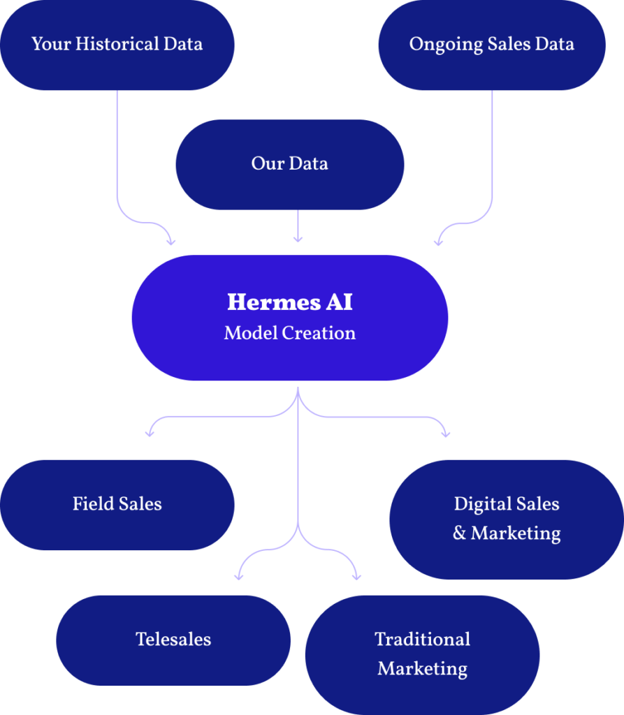 Infranomics_Hermes AI Graph_Image